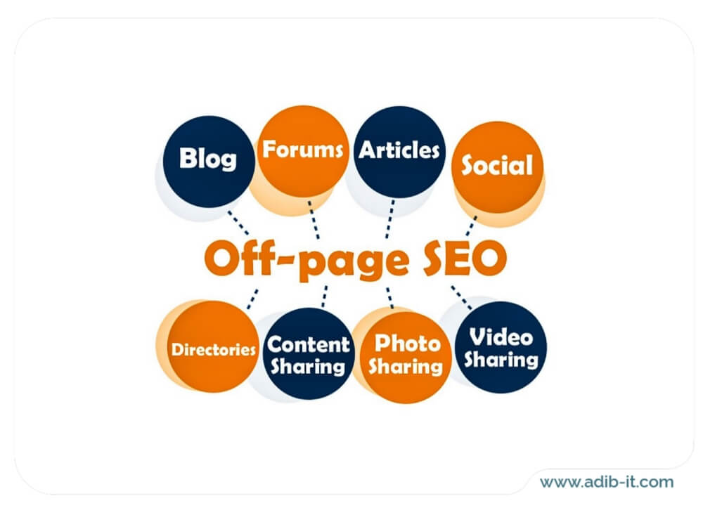 SEO جیست؟ آموزش بهینه سازی سایت از 0 تا 100 برای مبتدیان